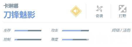 如何选择决胜巅峰的刺客角色