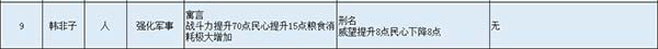 无悔华夏名臣图鉴全解析