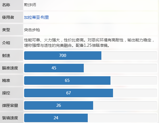 卡拉彼丘欺诈师：值得入手的强力武器？