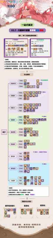 原神八重神子激绽放副C培养全攻略：武器圣遗物配队详解