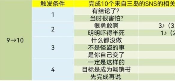 女神异闻录5皇家版：赢得三岛由辉心的对话秘籍与攻略