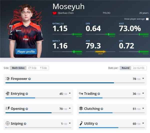 天禄TYLOO战队：CS2epls21赛场上的崛起与成员风采