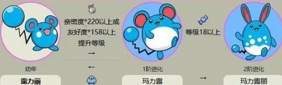 宝可梦朱紫露力丽进化全解析