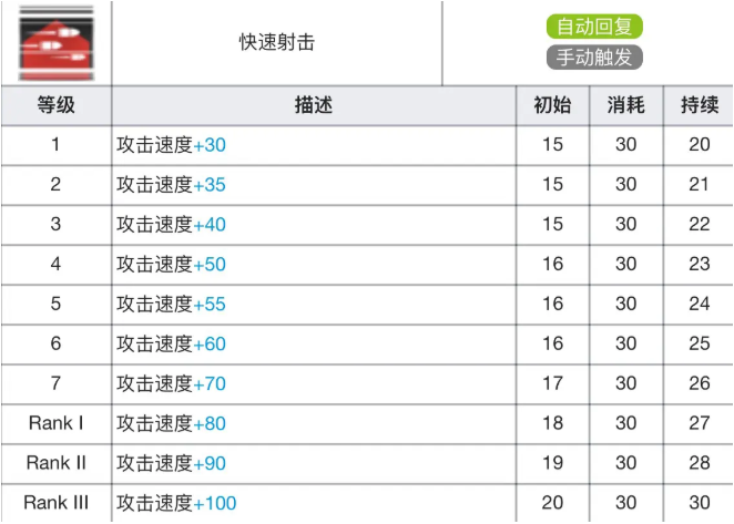 明日方舟阿专精材料详解
