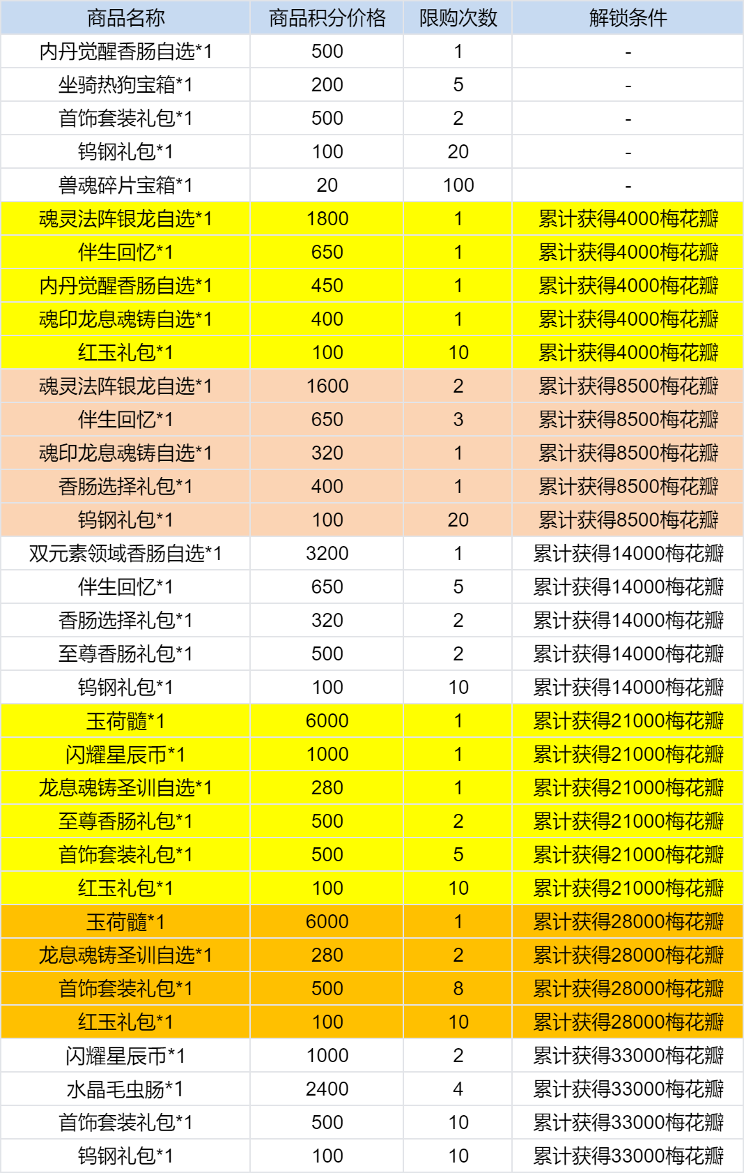 斗罗大陆寒梅兆瑞活动全攻略：参与方法与时间节点详解
