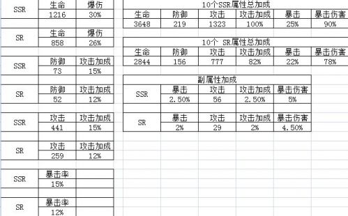 山海镜花灵器怎么选：SR灵器也能超强力，关键看你怎么搭配！