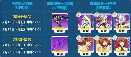 崩坏3收割之锋精准补给活动全解析