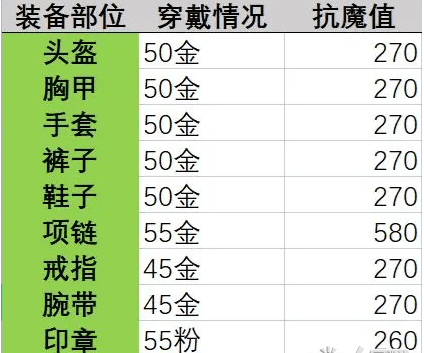 晶核抗魔屏障任务全攻略：等级、装备与奖励解析