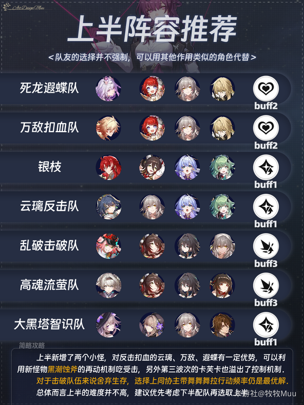 崩坏星穹铁道3.2虚构叙事“结构规律”新动向：机制选择决定配队高分策略
