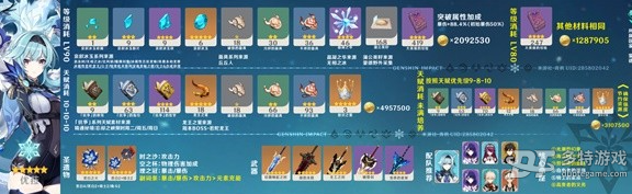 原神3.8上半卡池角色详解与养成攻略：优菈、可莉等角色分析