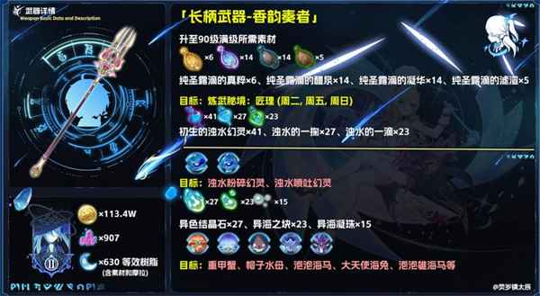 原神香韵奏者抽取价值深度解析：香不香？值不值得抽？