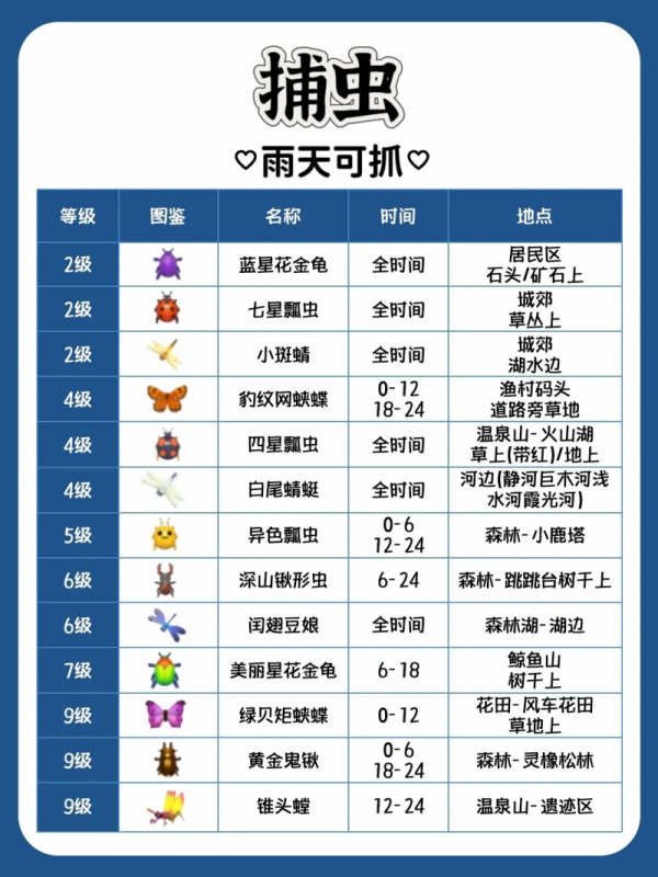 心动小镇雨天玩法全解析：时间、鱼虫、互动与稀有鱼获取指南