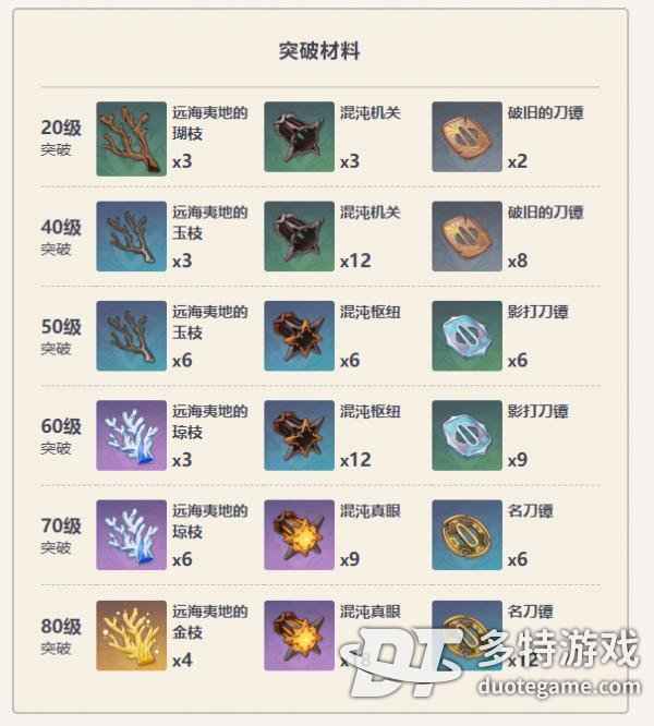 原神天目影打刀怎么样-原神天目影打刀武器一览