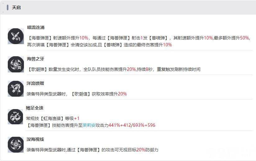 尘白禁区强力角色推荐及技能解析