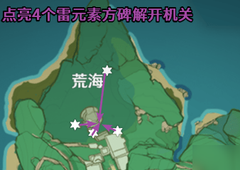 原神神樱大祓最后关卡的解谜攻略与心得