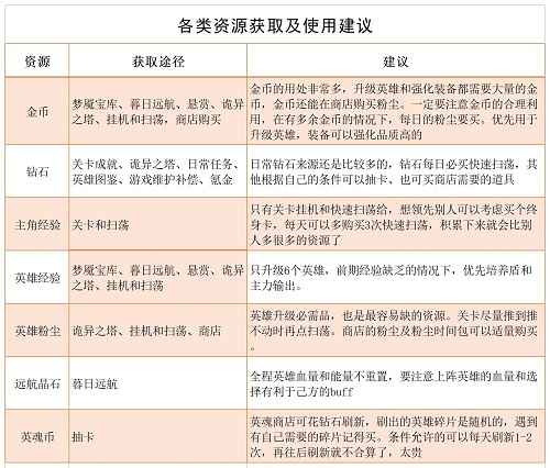 圣树唤歌资源获取攻略