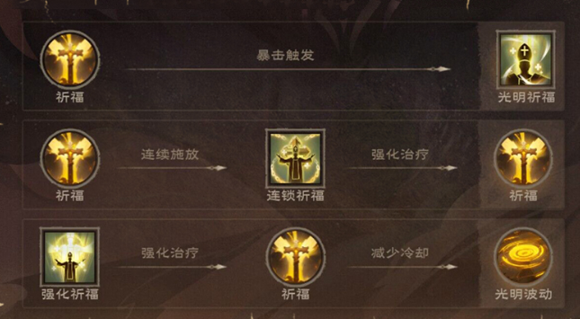 塔瑞斯世界牧师天赋加点全解析