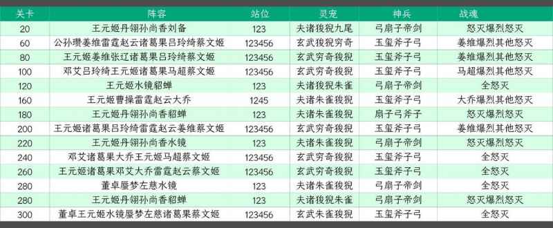 山河遗迹星河影动赛季阵容搭配攻略心得