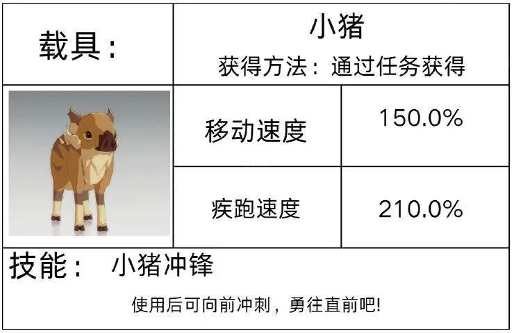 星痕共鸣坐骑获取全攻略