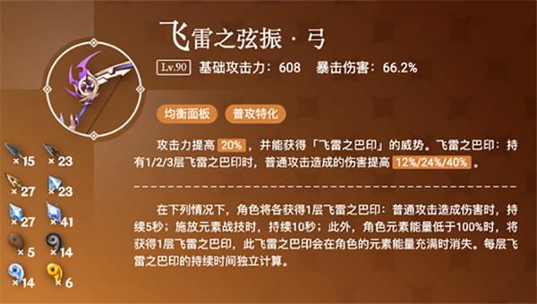 原神飞雷之弦振突破材料全解析