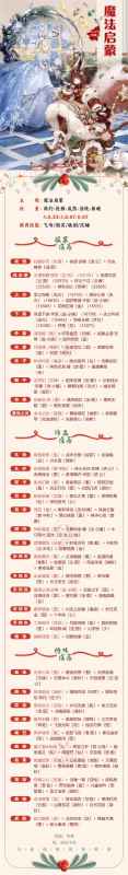 奇迹暖暖深雪密林搭配全攻略