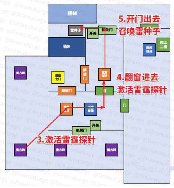 原神水月池大迷宫通关全攻略