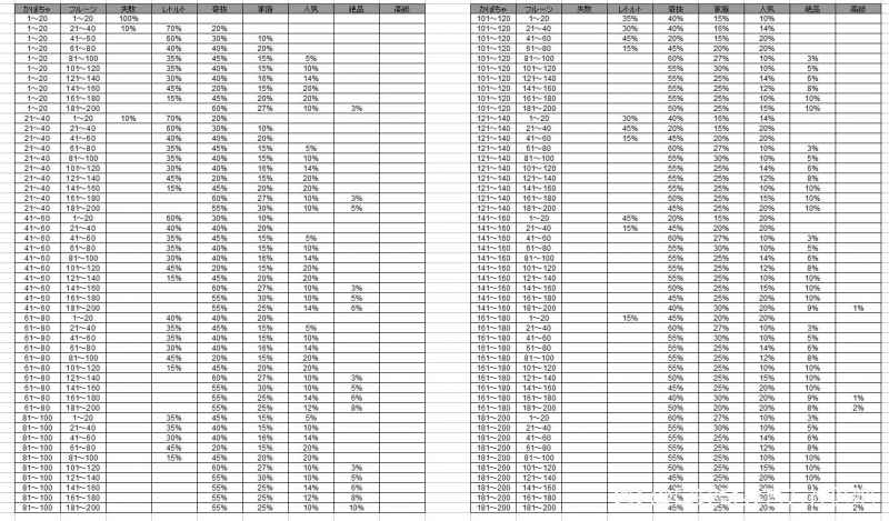 口袋奇兵感恩节烹饪大赛活动攻略