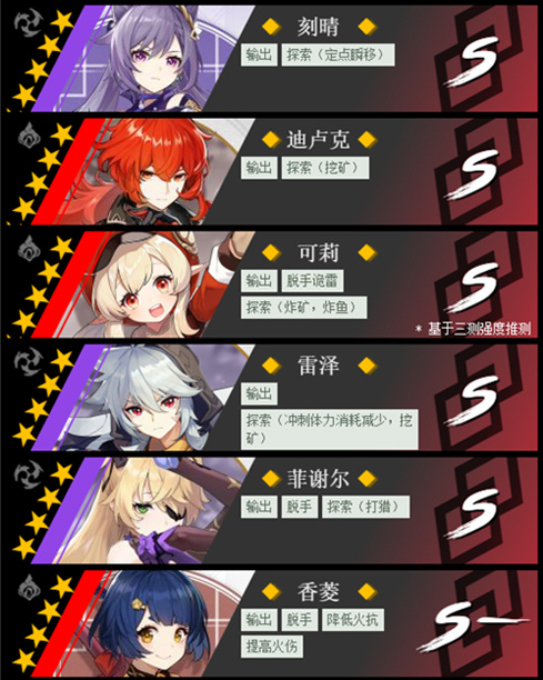 原神近接试炼任务攻略全解析