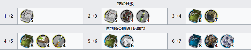 明日方舟左乐培养材料全解析