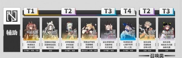 明日方舟龙舌兰材料获取全攻略