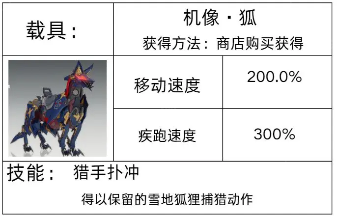 星痕共鸣坐骑获取全攻略
