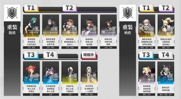 明日方舟龙舌兰材料获取全攻略