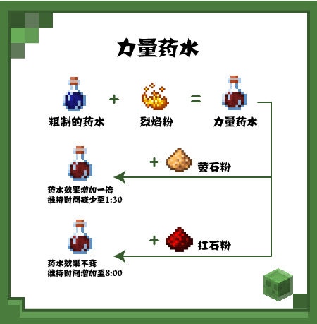 我的世界药水制造小技巧