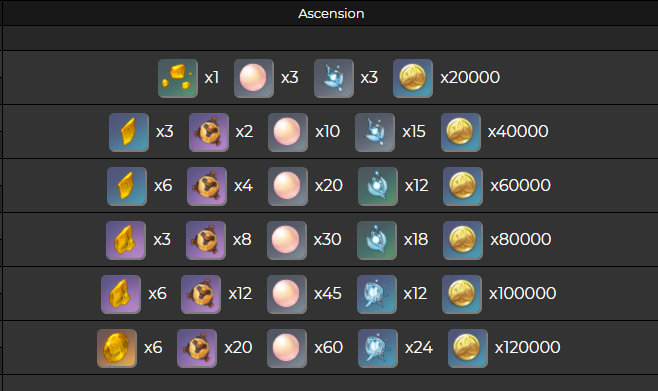 原神五郎突破材料详解：从20级到80级所需材料及获取攻略