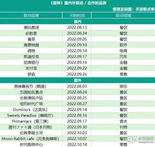 原神联动海外这火得有点厉害：火爆原因与影响力分析