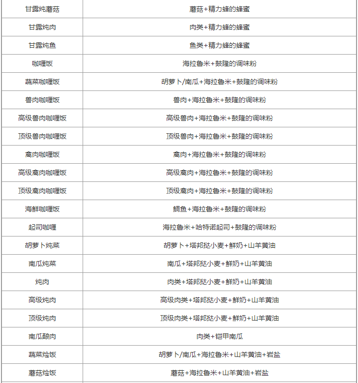 塞尔达传说王国之泪全食谱配方大公开