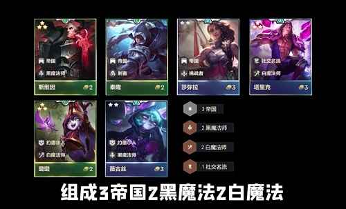 帝国黑乌鸦阵容玩法攻略：从组成到运营全解析