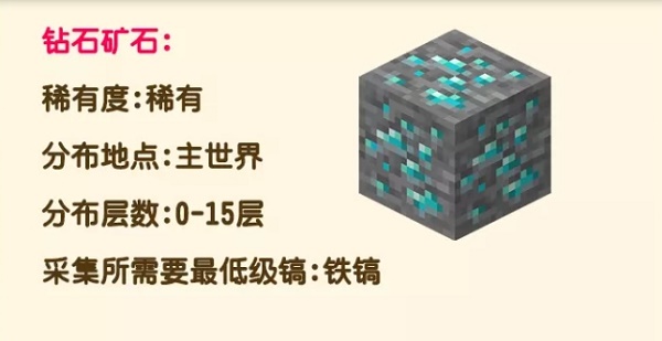 我的世界钻石挖掘指南：高效寻找与挖掘钻石矿的技巧