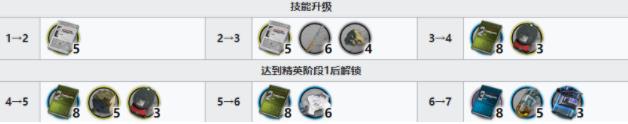 明日方舟林精二专三材料详解