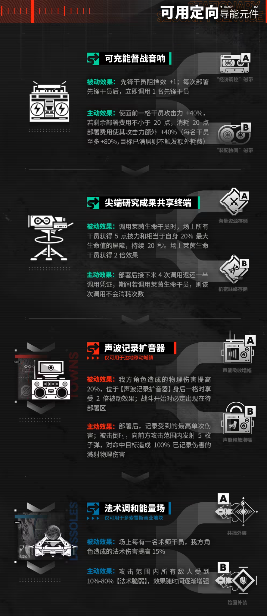 明日方舟声浪安保派驻全解析
