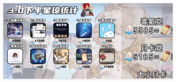 崩坏星穹铁道3.0下半星琼获取全攻略：途径、数量与高效收集技巧