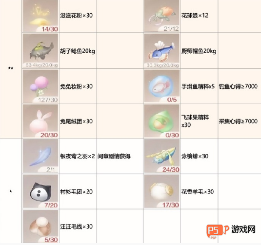 无限暖暖银夜莺制作全攻略
