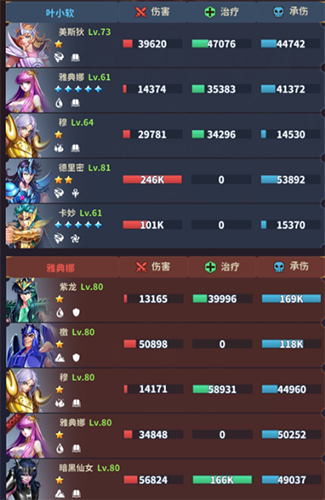 圣斗士星矢正义传说高难关卡通关心得：掌握核心思路，轻松突破