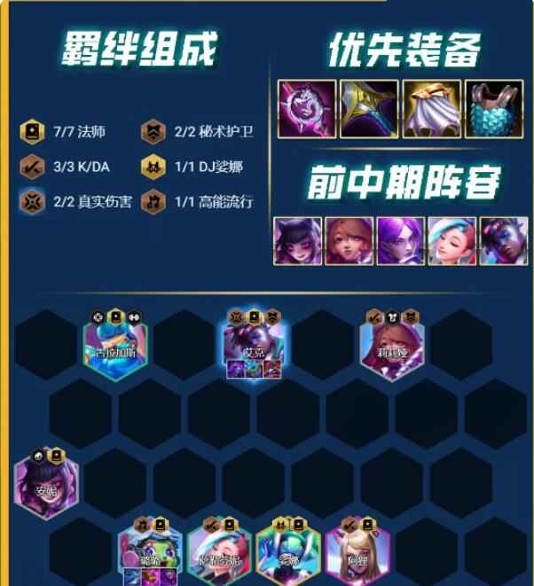 云顶之弈S10赛季阵容搭配全攻略