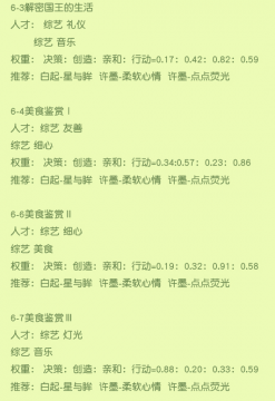 恋与制作人第六章通关心得：卡组搭配与策略分享