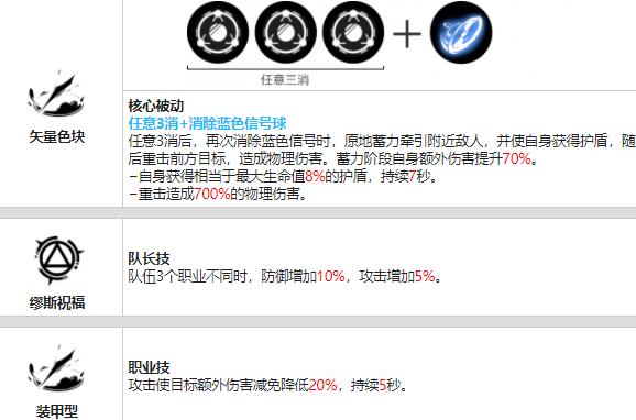 战双帕弥什艾拉·溢彩培养全攻略：值不值得练？