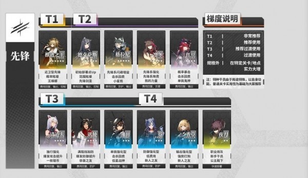 明日方舟龙舌兰材料获取全攻略