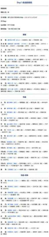 奇迹暖暖奇幻指环命运的契机怎么搭配合适？