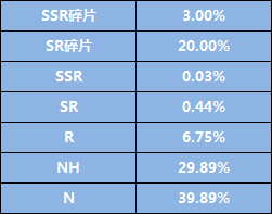 恋与制作人梦心湖活动SSR概率深度解析