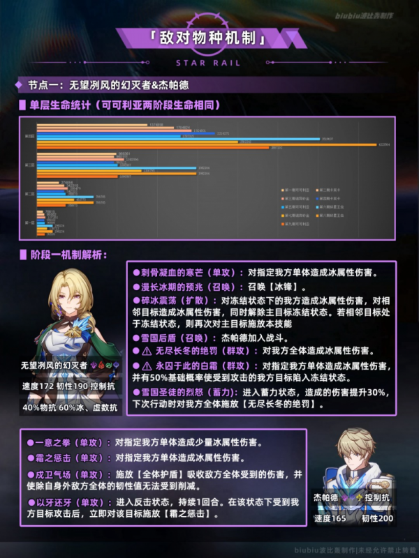 崩坏星穹铁道3.3末日幻影通关攻略：Boss弱点应对与配队心得